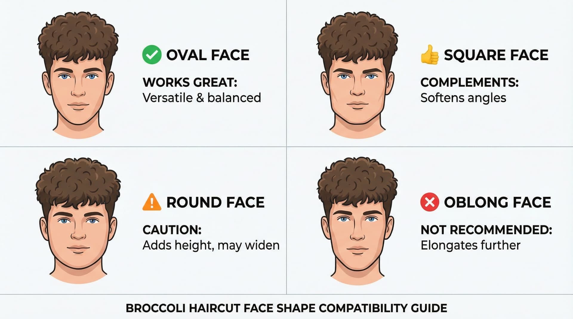 Infographic showing broccoli haircut face shape compatibility on a young white male model,